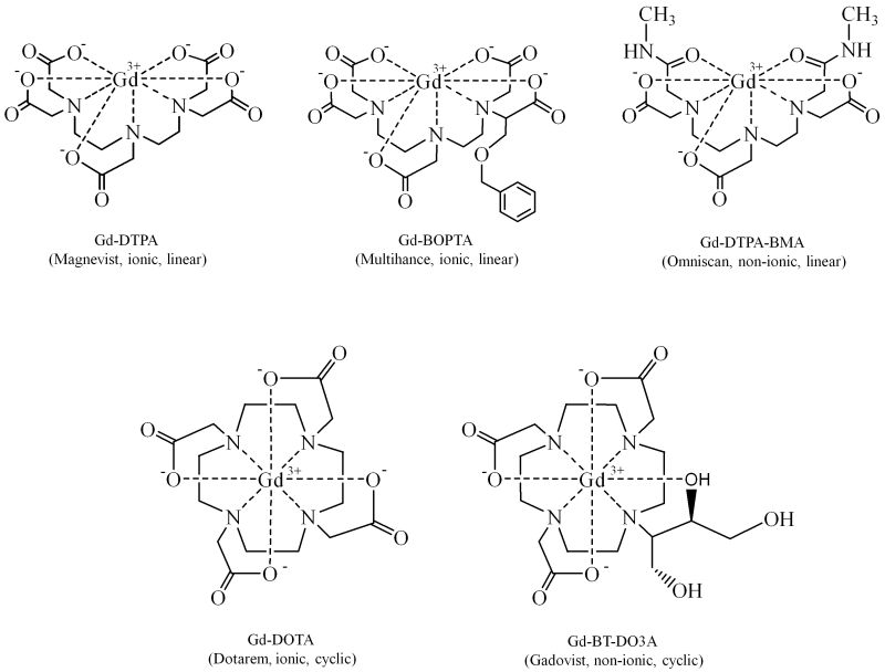 Der Nachweis Von Gadolinium Wiley Analytical Science