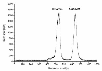 Der Nachweis Von Gadolinium 2013 Wiley Analytical Science