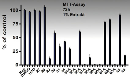 Algen Gegen Krebs 2010 Wiley Analytical Science