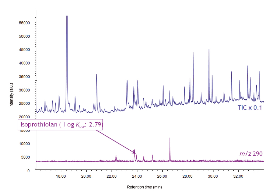 Vocs Und Svocs Nachweisen Wiley Analytical Science