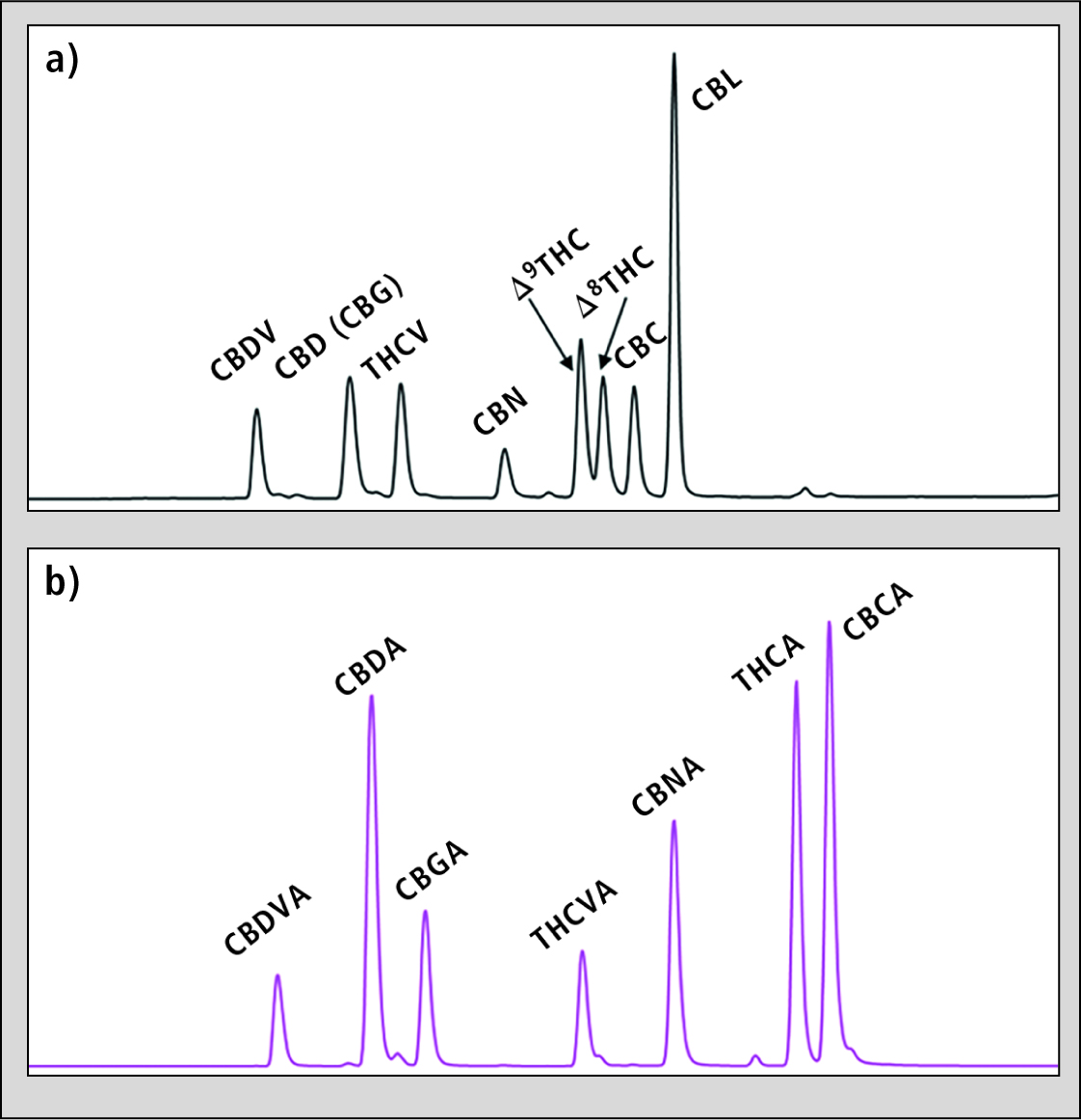 New Lc Ms Method For Cannabinoid Analysis Wiley Analytical Science