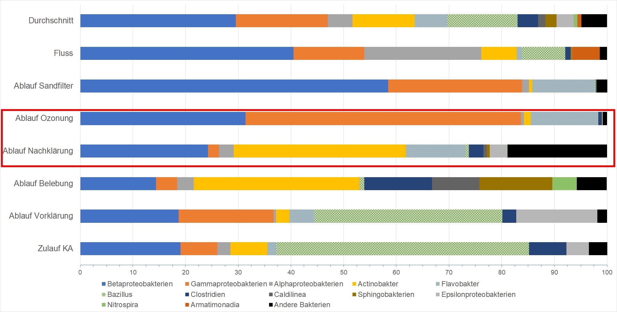 Elimination Von Antibiotikaresistenzen In Gro Anlagen Wiley