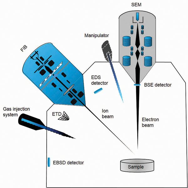 Focused Ion Beams An Overview Of The Technology And Its Capabilities