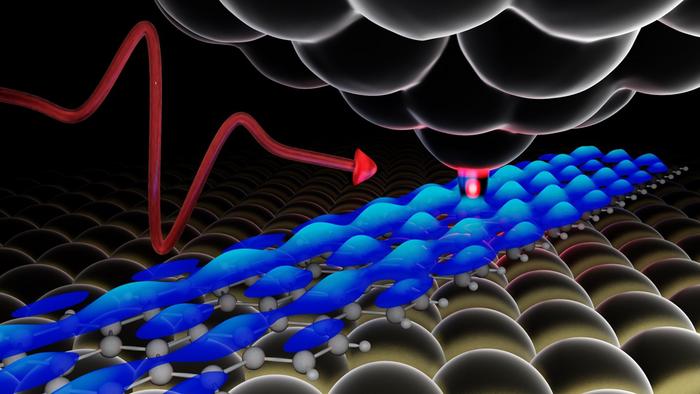 Advanced Terahertz Scanning Tunneling Spectroscopy To Detect Atomic