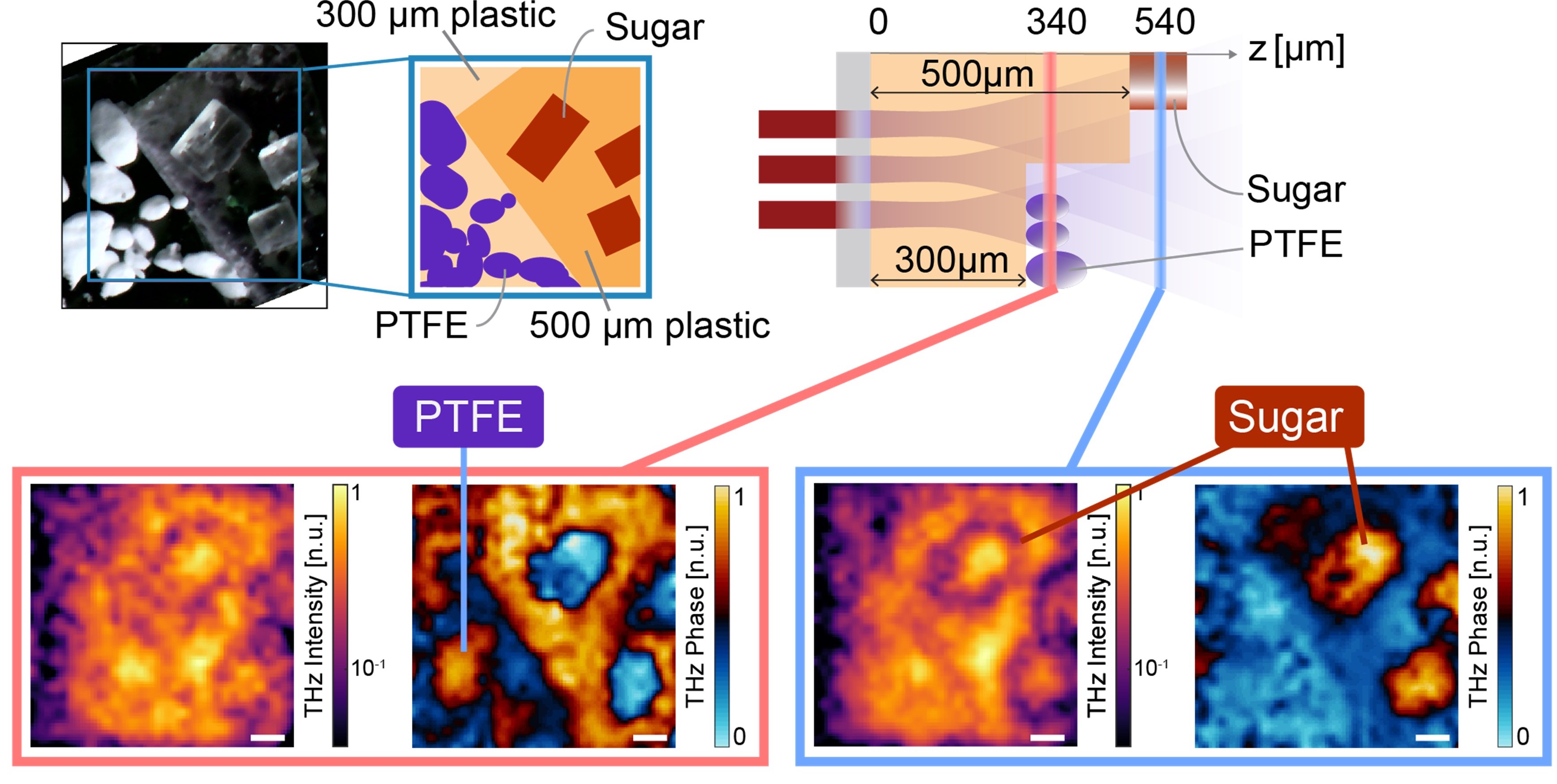 Terahertz Wave Camera To Capture D Images Of Hidden Objects