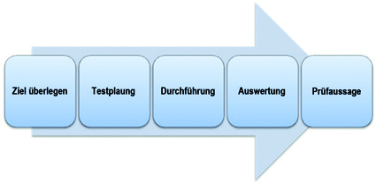 Lebensmittelqualität durch sensorische Prüfung beurteilen - 2013 ...