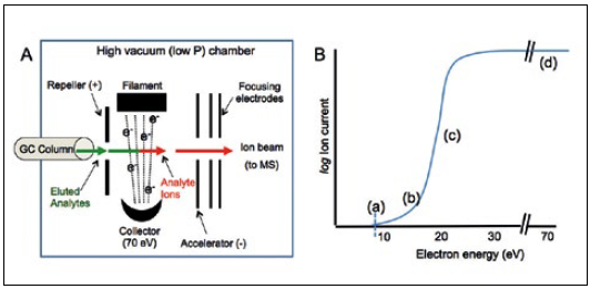 Probenvorbereitung in der Massenspektrometrie - 2014 - Wiley Analytical ...