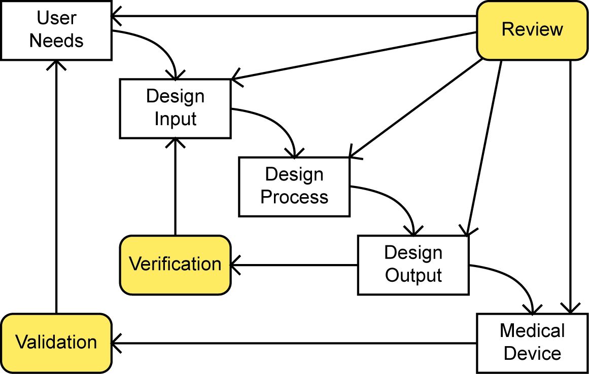 Entwicklungsprozesse in der Medizintechnik - 2015 - Wiley Analytical ...