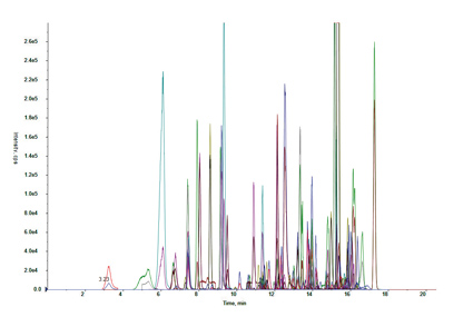 Mykotoxinanalytik in Lebensmitteln: Herausforderung LC-MS-Multianalytik ...