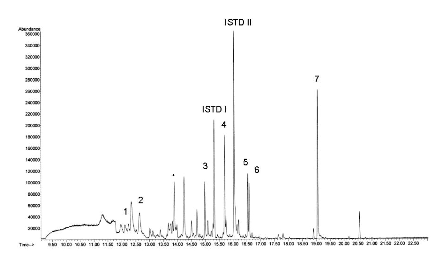 Umweltanalytik einmal anders - 2009 - Wiley Analytical Science