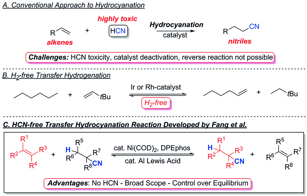 Catalytic Reversible Hydrocyanation 16 Wiley Analytical Science