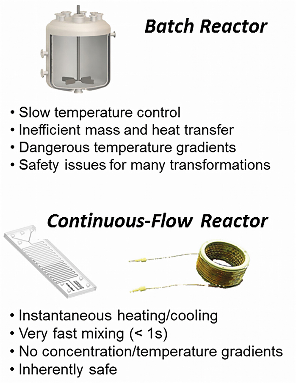 microreactors-green-chemistry-method-used-to-develop-biodegradable