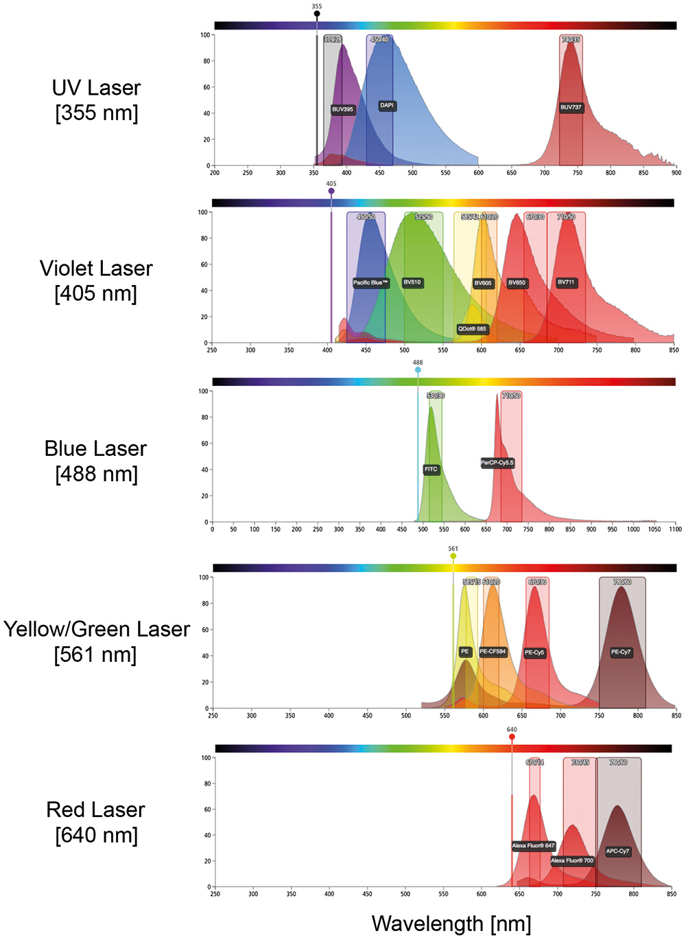 Multi-Parameter Flow Cytometry - 2017 - Wiley Analytical Science