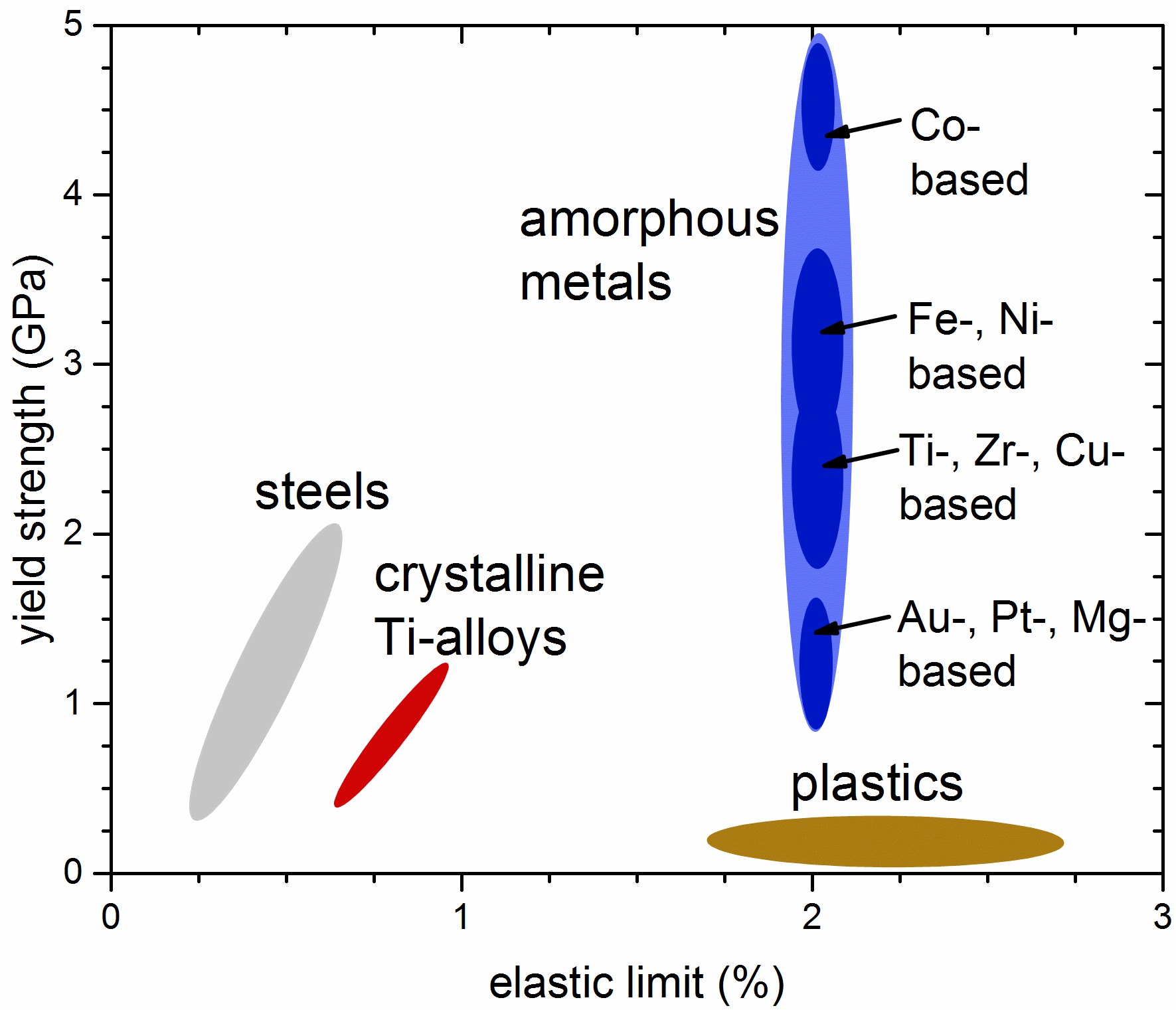 Amorphous Metal