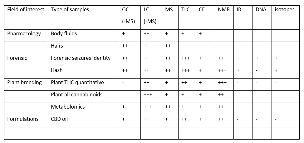 Chemical Analysis Of Cannabinoids - 2019 - Wiley Analytical Science