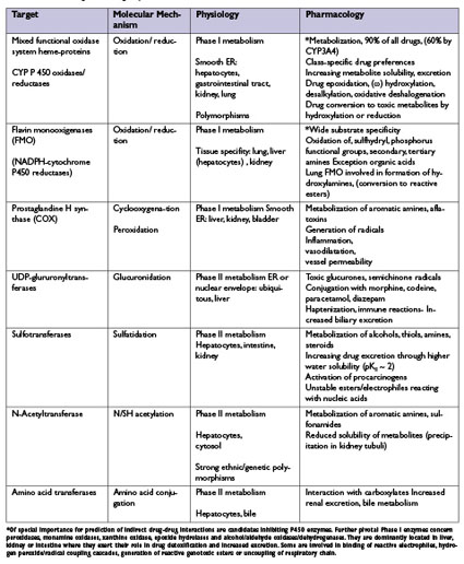 Preclinical Drug Development - 2010 - Wiley Analytical Science