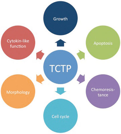 One Drug Target for Several Diseases? - 2010 - Wiley Analytical Science