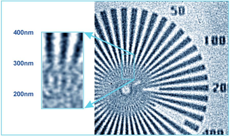 Breaking The X Ray Resolution Limit 2010 Wiley Analytical Science