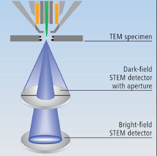 Scanning Transmission Electron Microscopy - 2005 - Wiley 