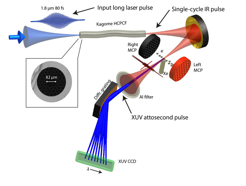 Creating Short Infrared Laser Pulses Easy and Cheap - 2015 - Wiley  Analytical Science