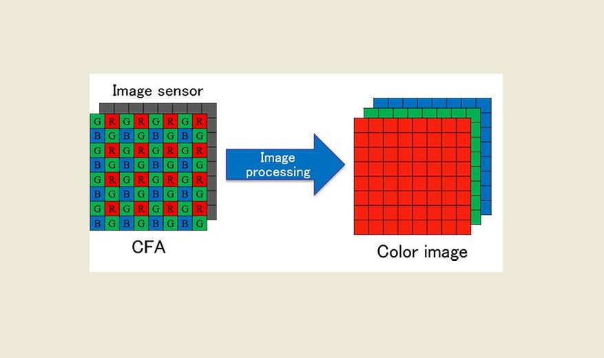 Simultaneous Acquisition of Color and Near-infrared Images - 2016 ...