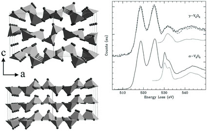 Electron Energy Loss Spectroscopy - 2008 - Wiley Analytical Science