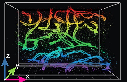 3D Super-resolution Microscopy Breakthrough - 2016 - Wiley Analytical ...