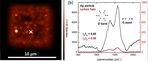 World first for writing silver nanostructures - 2017 - Wiley Analytical ...