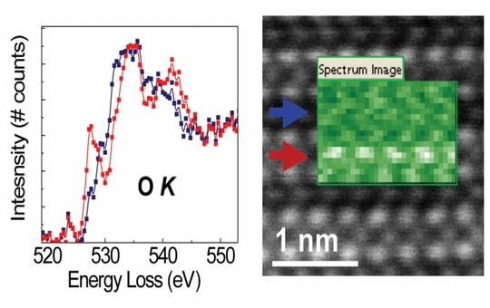 Advances in scanning transmission electron microscopy - 2013 - Wiley ...