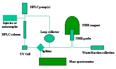 A Primer On Lc Nmr Ms 14 Wiley Analytical Science