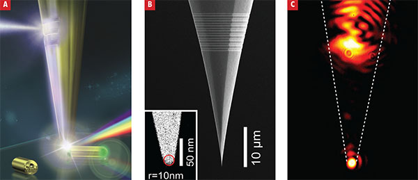 Plasmonic nanofocusing spectroscopy - 2020 - Wiley Analytical Science