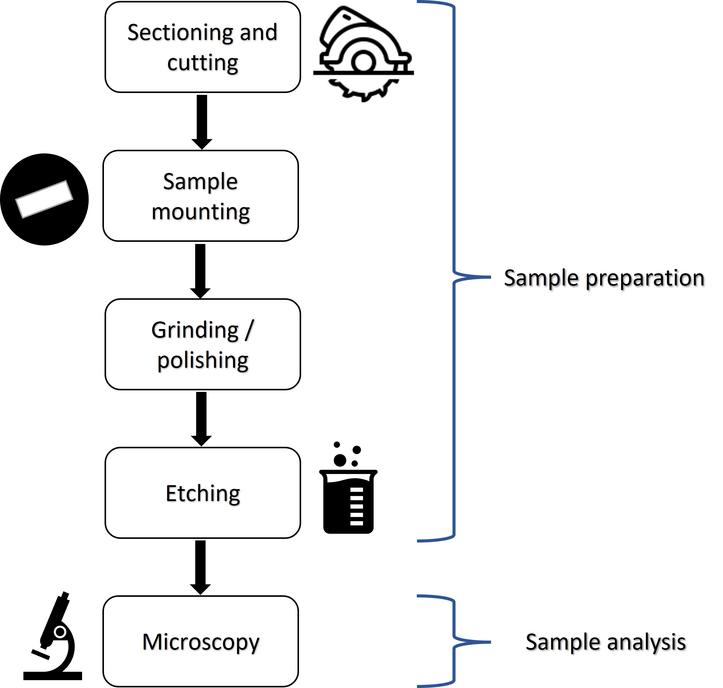 Microstructural analysis of metallic materials - 2021 - Wiley 