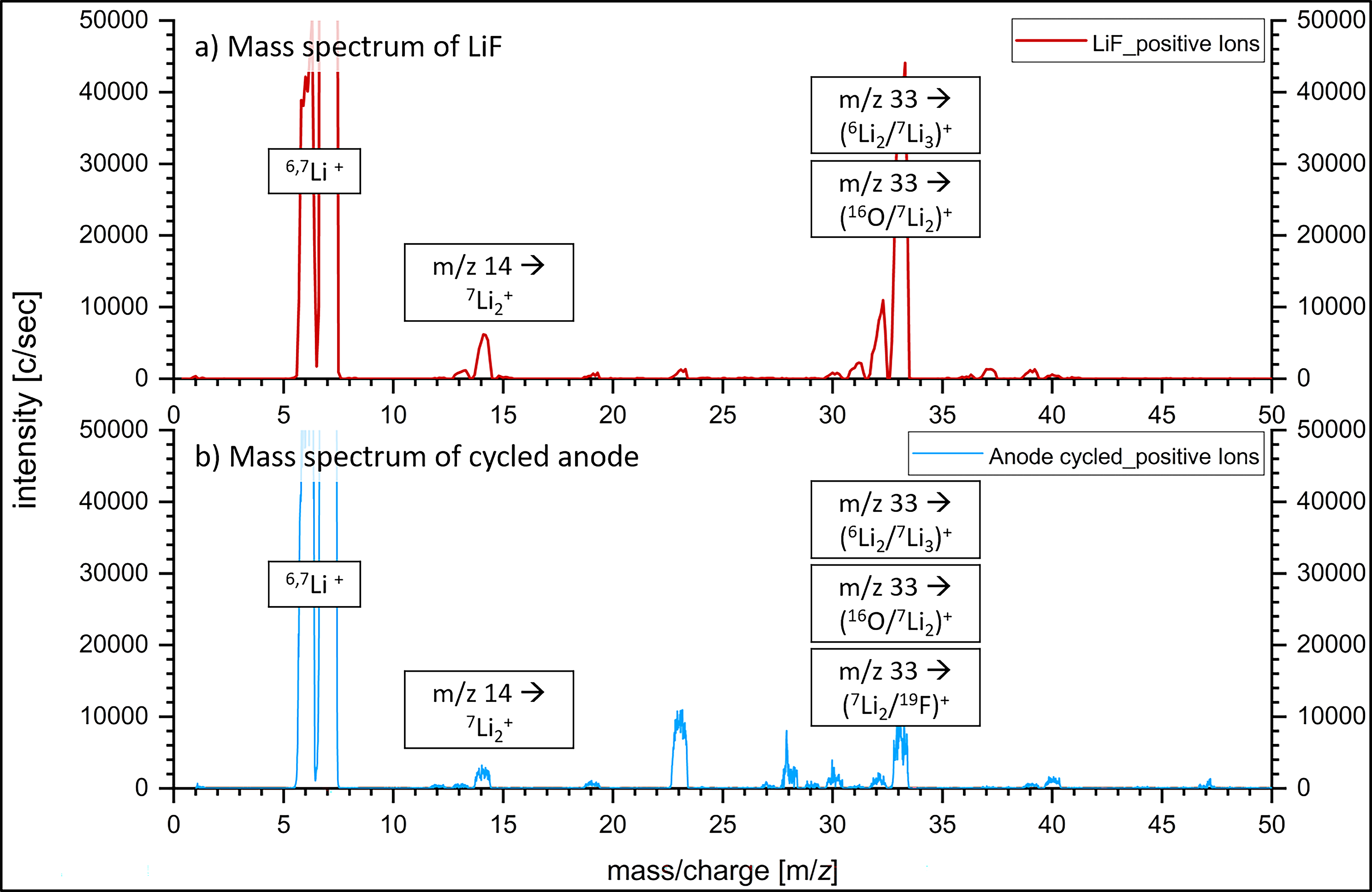 Lithium Detection With Secondary Ion Mass Spectrometry 2022 Wiley Analytical Science 5961