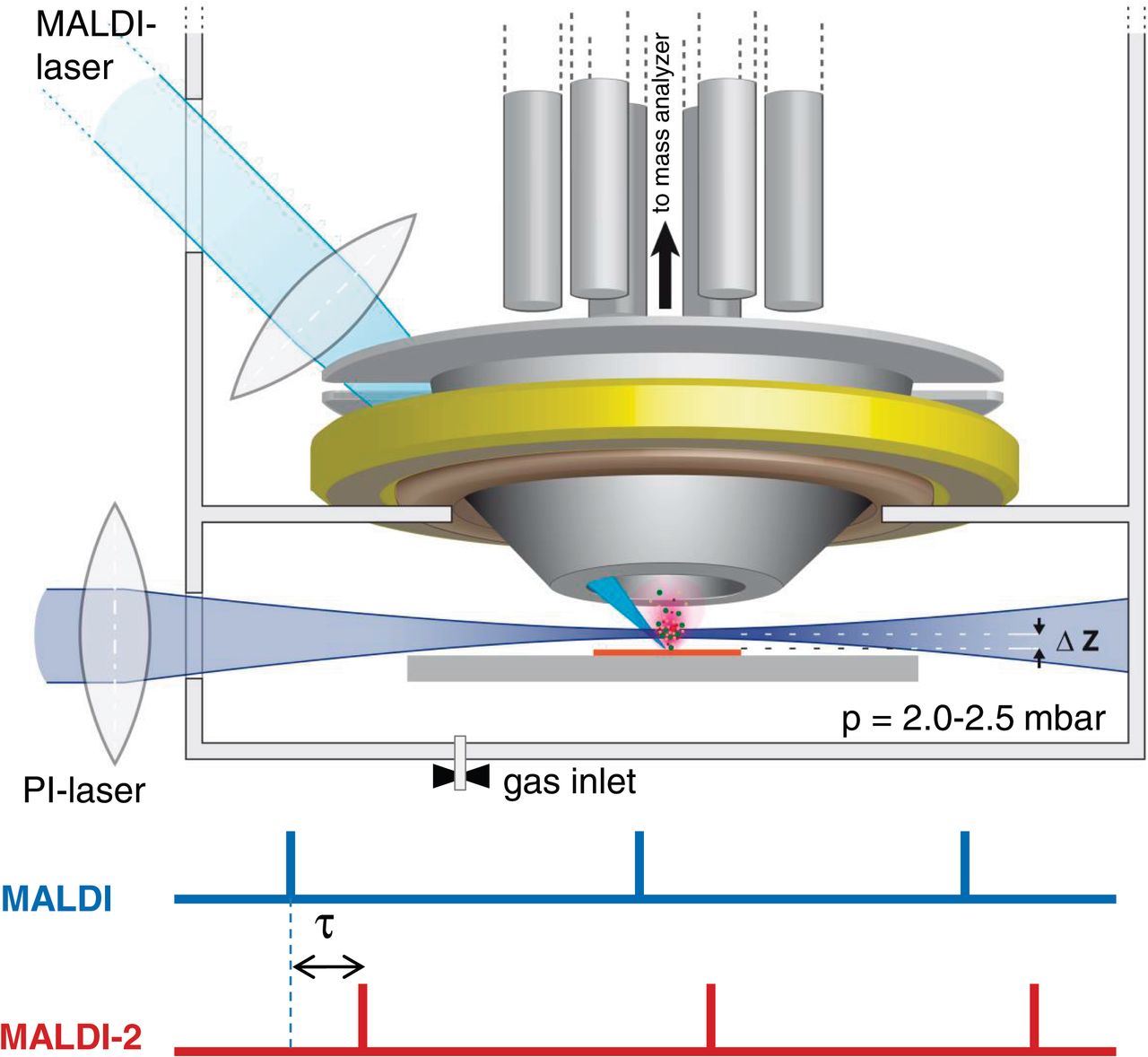 Mass Spectrometry Imaging - 2020 - Wiley Analytical Science