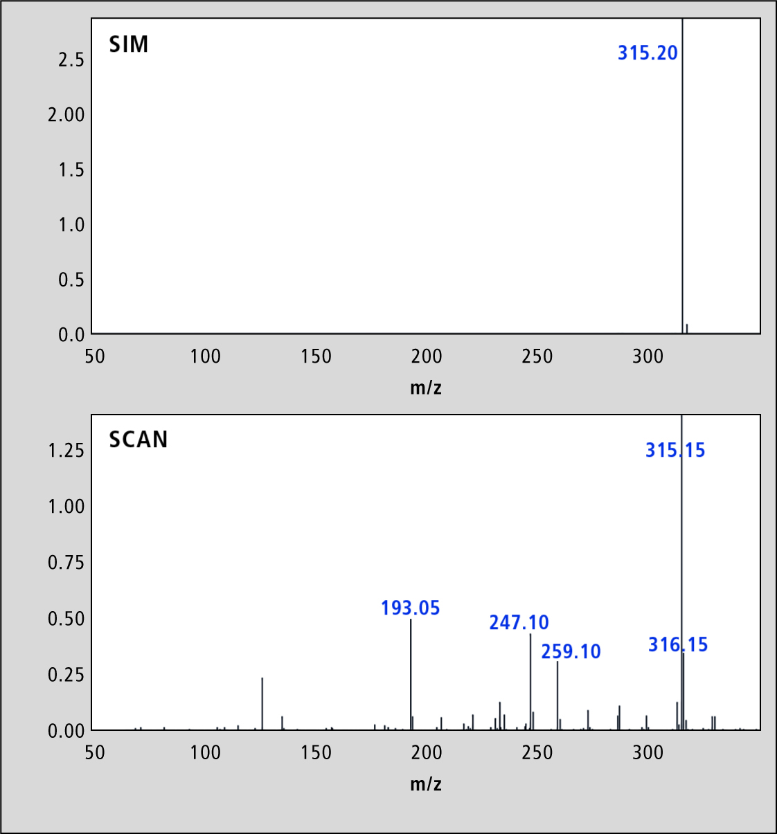 New LC-MS Method For Cannabinoid Analysis - 2020 - Wiley Analytical Science