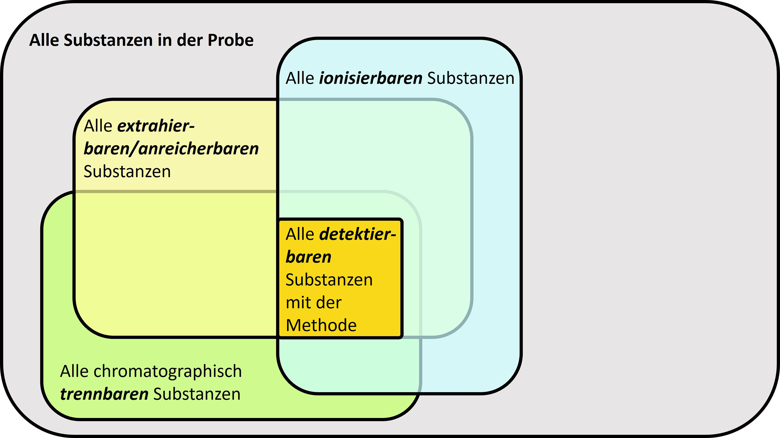 Non-Target-Screening Von Neu Auftretenden Umweltstoffen - 2024 - Wiley ...