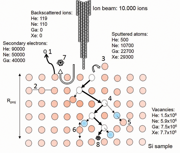 Focused Ion Beams: An Overview Of The Technology And Its Capabilities ...