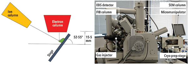 Waffle Method: A general and flexible approach for improving throughput in  FIB-milling