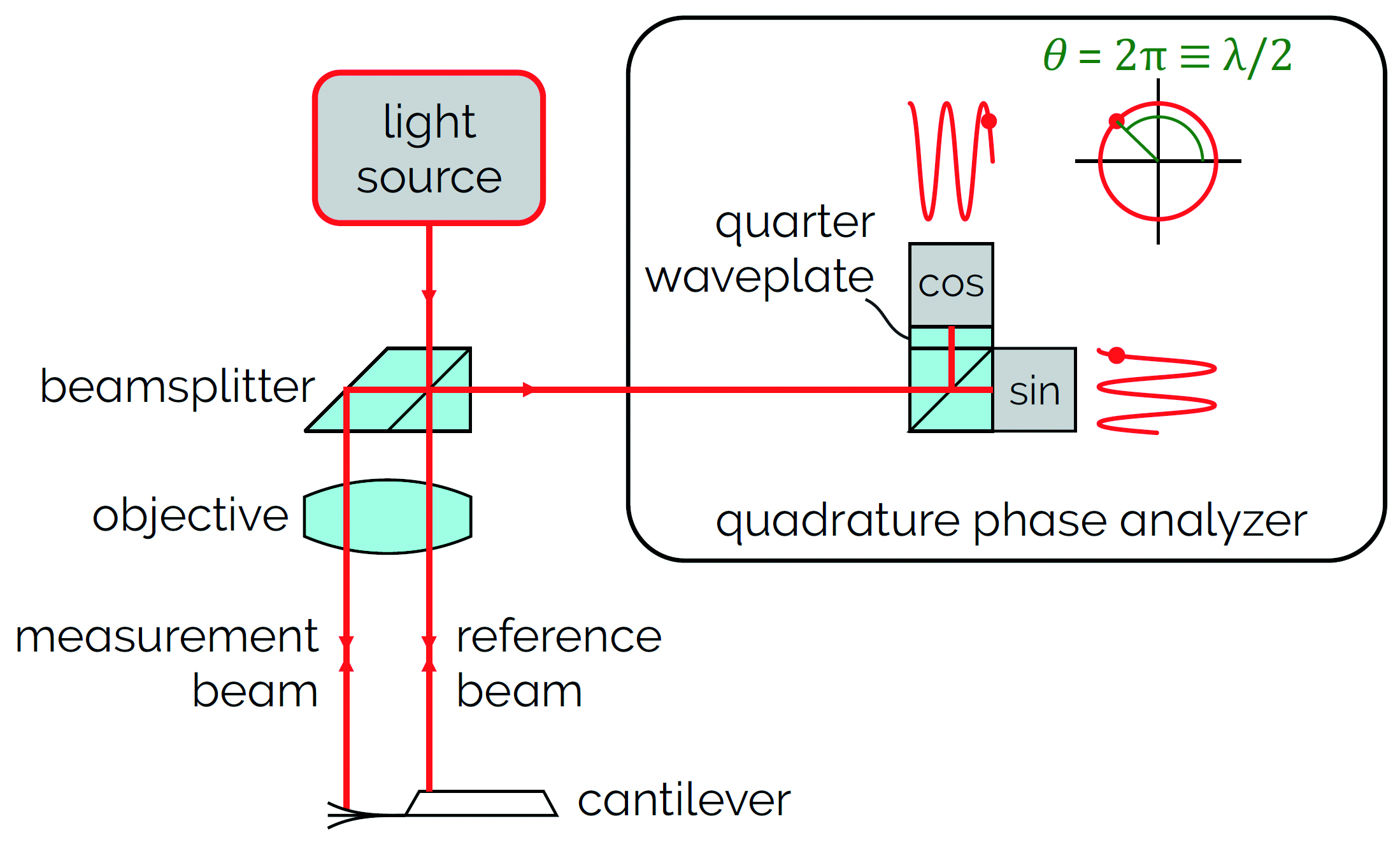 Interferometric AFM: redefining atomic force microscopy - 2024 - Wiley ...