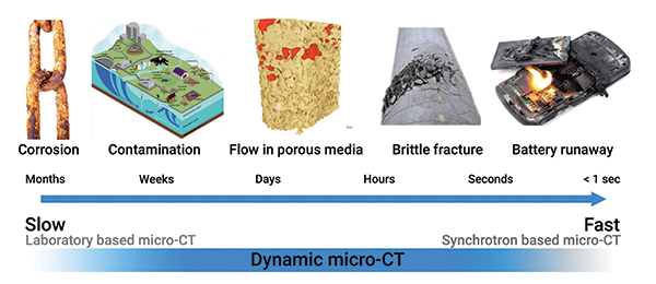 UniTOM HR Dynamic Micro-CT System - Research & Development World